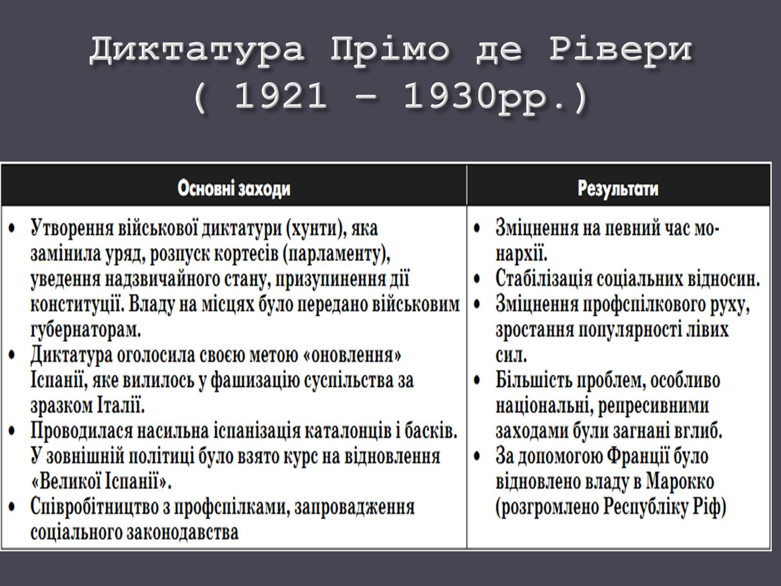 Презентація на тему «Іспанія в ХХ ст.» - Слайд #9