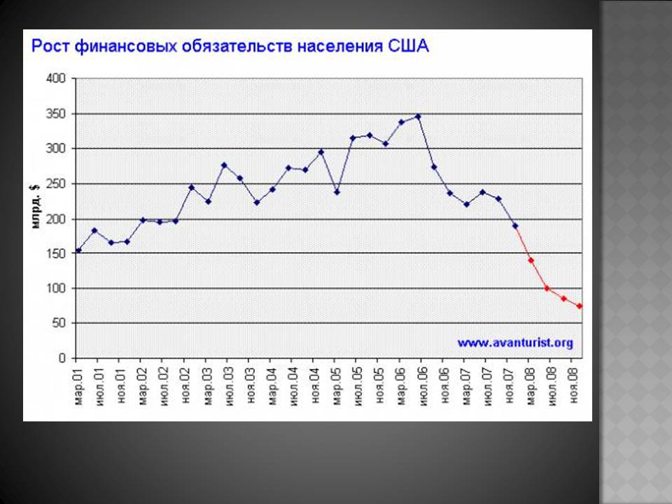 Презентація на тему «Велика депресія у США» (варіант 3) - Слайд #8