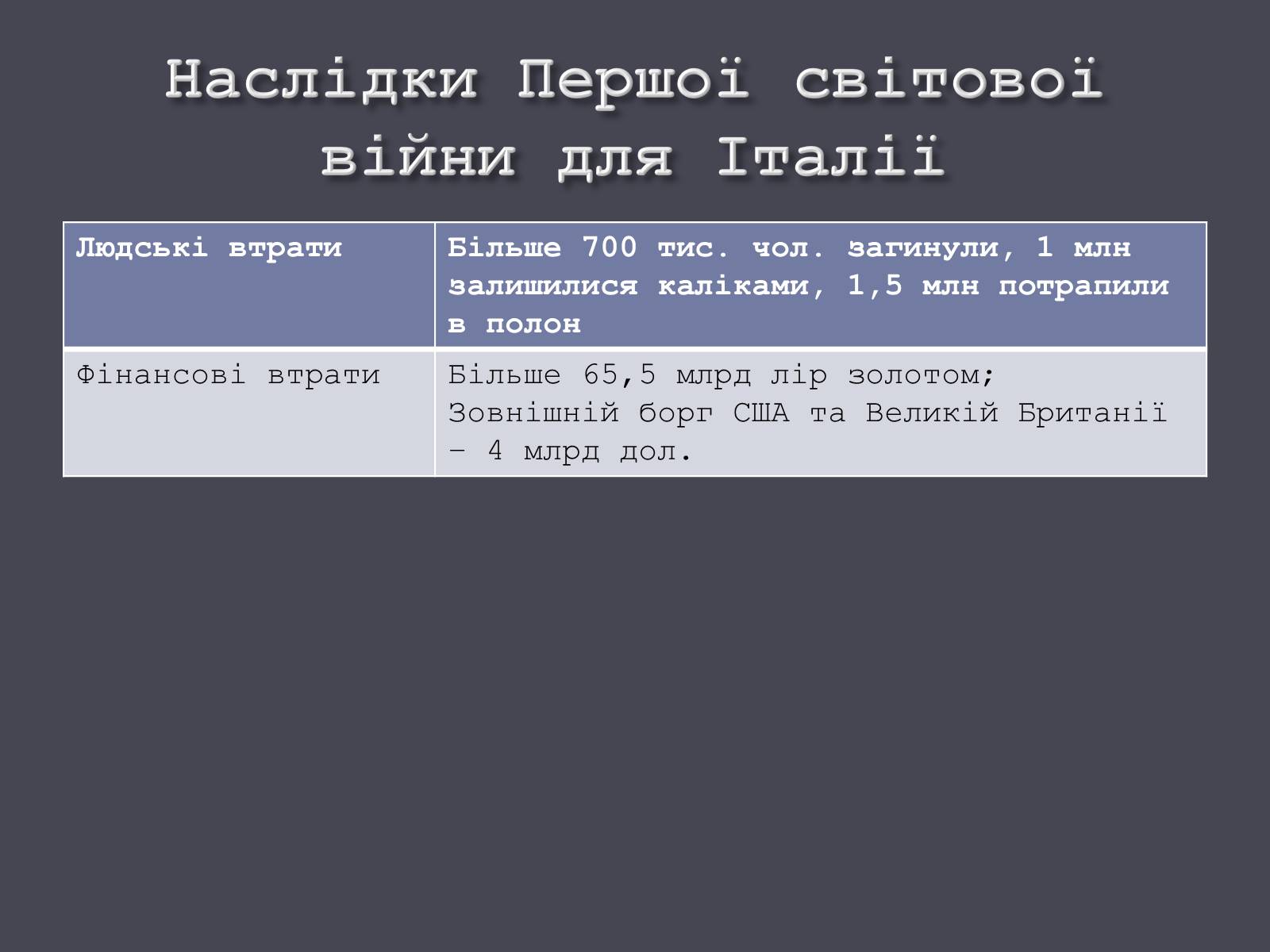 Презентація на тему «Італія в ХХ ст.» - Слайд #8