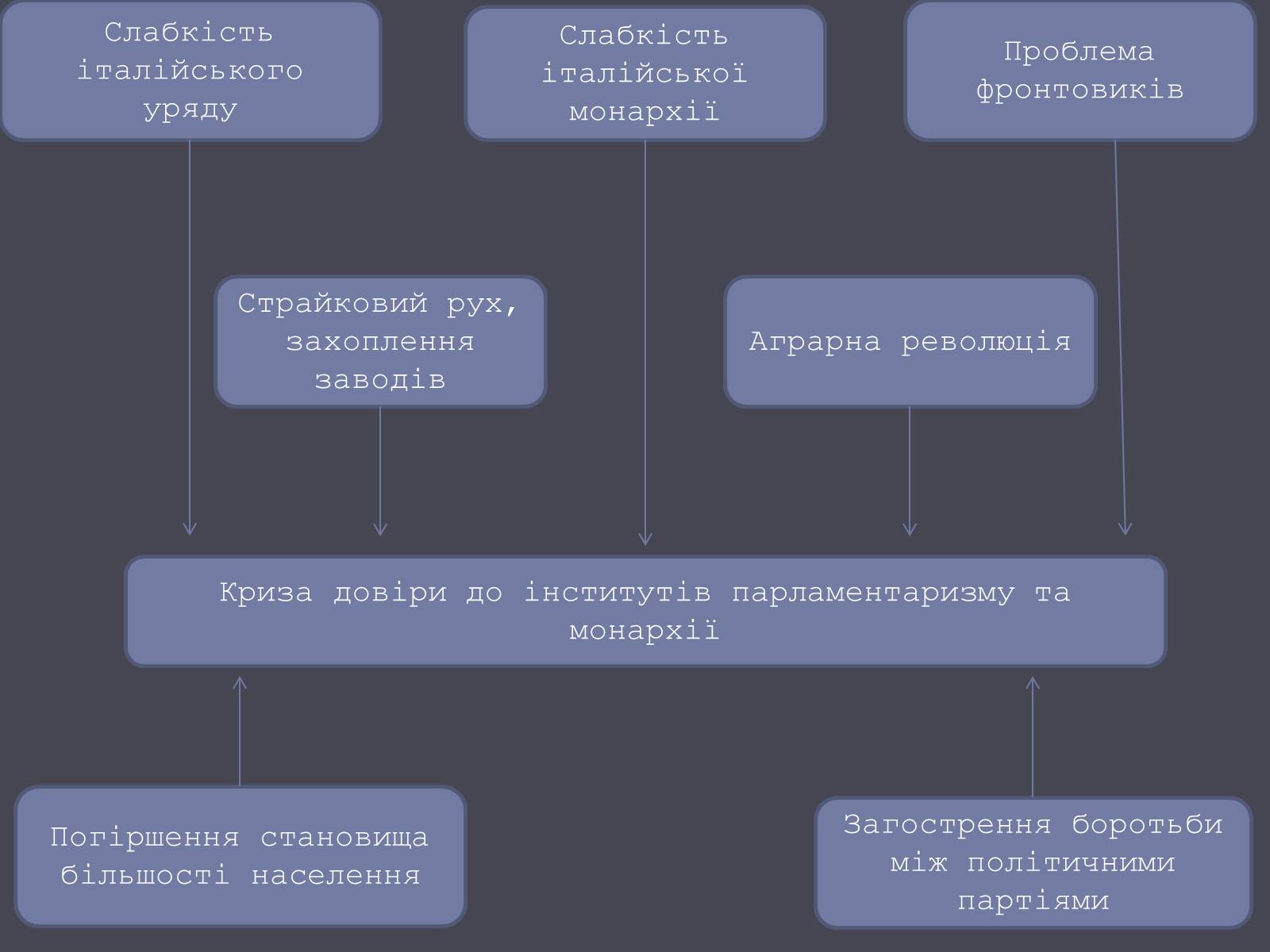 Презентація на тему «Італія в ХХ ст.» - Слайд #9