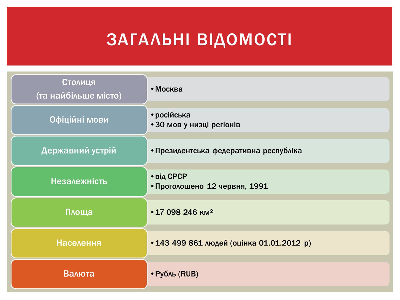 Презентація на тему «Росія після розпаду СРСР» (варіант 2) - Слайд #4