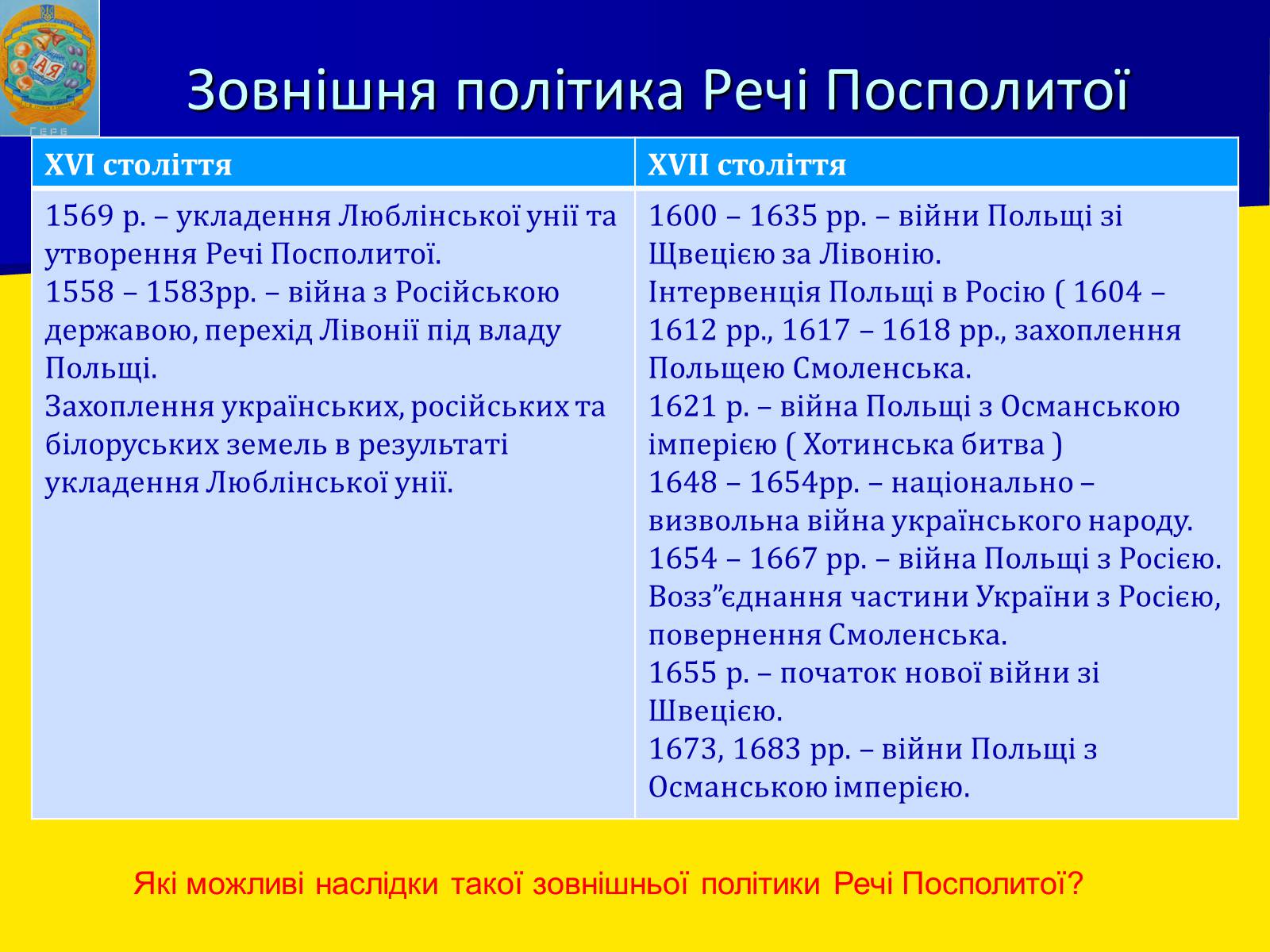 Презентація на тему «Річ Посполита» - Слайд #14