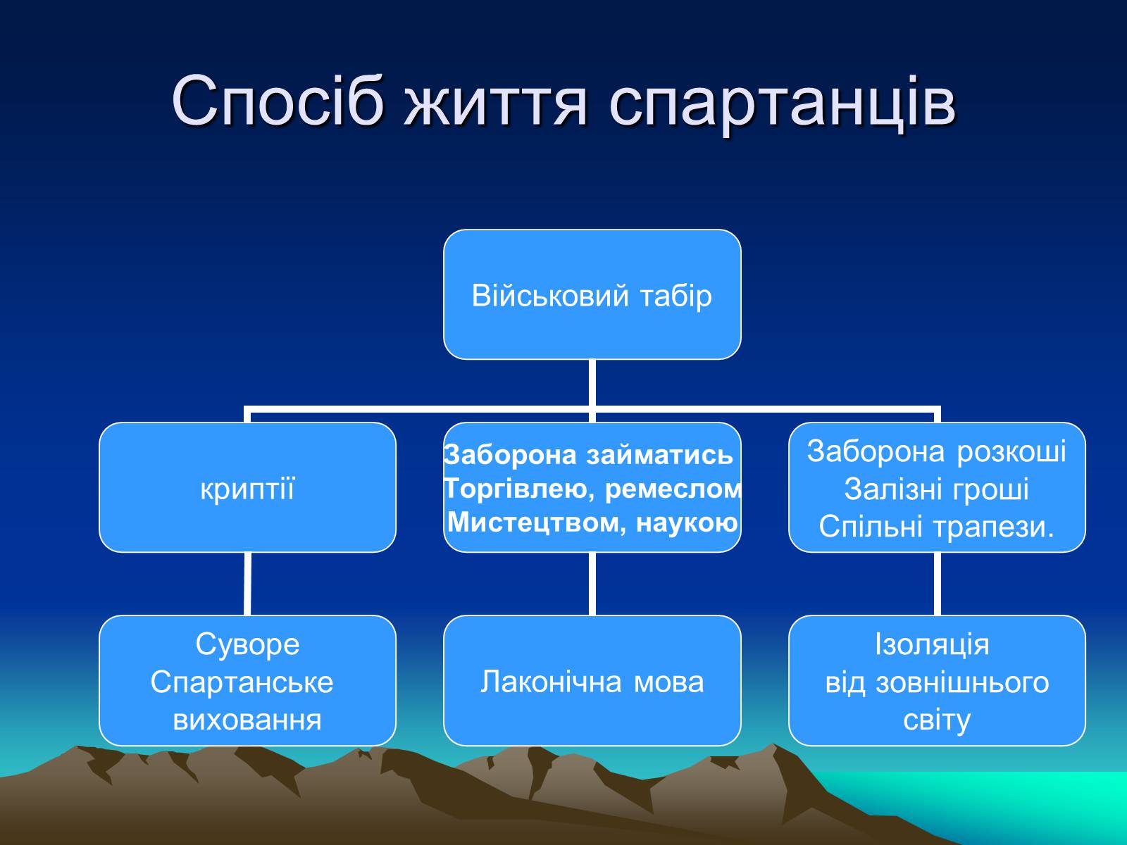 Презентація на тему «Стародавня Спарта» - Слайд #15