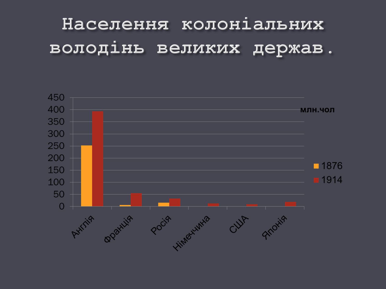 Презентація на тему «Розвиток людства на початку ХХ ст.» - Слайд #14