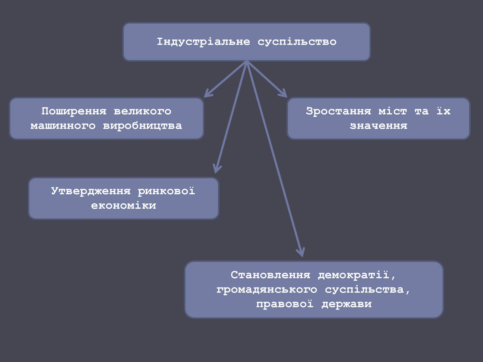 Презентація на тему «Розвиток людства на початку ХХ ст.» - Слайд #16