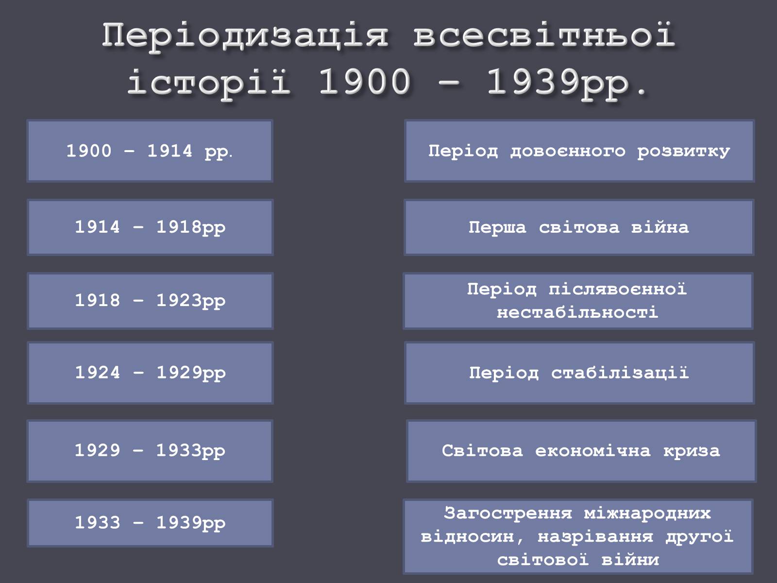 Презентація на тему «Розвиток людства на початку ХХ ст.» - Слайд #18