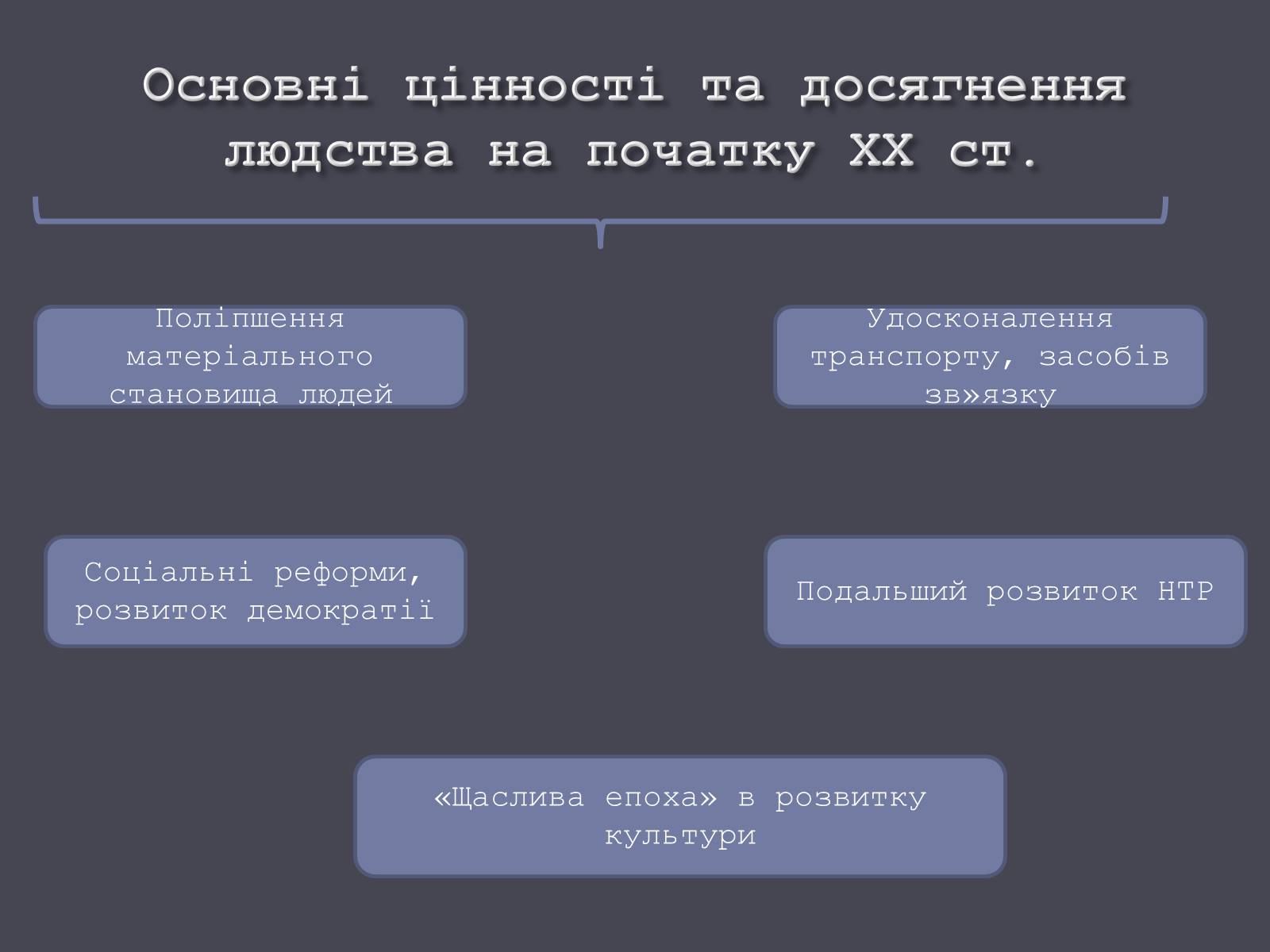 Презентація на тему «Розвиток людства на початку ХХ ст.» - Слайд #7