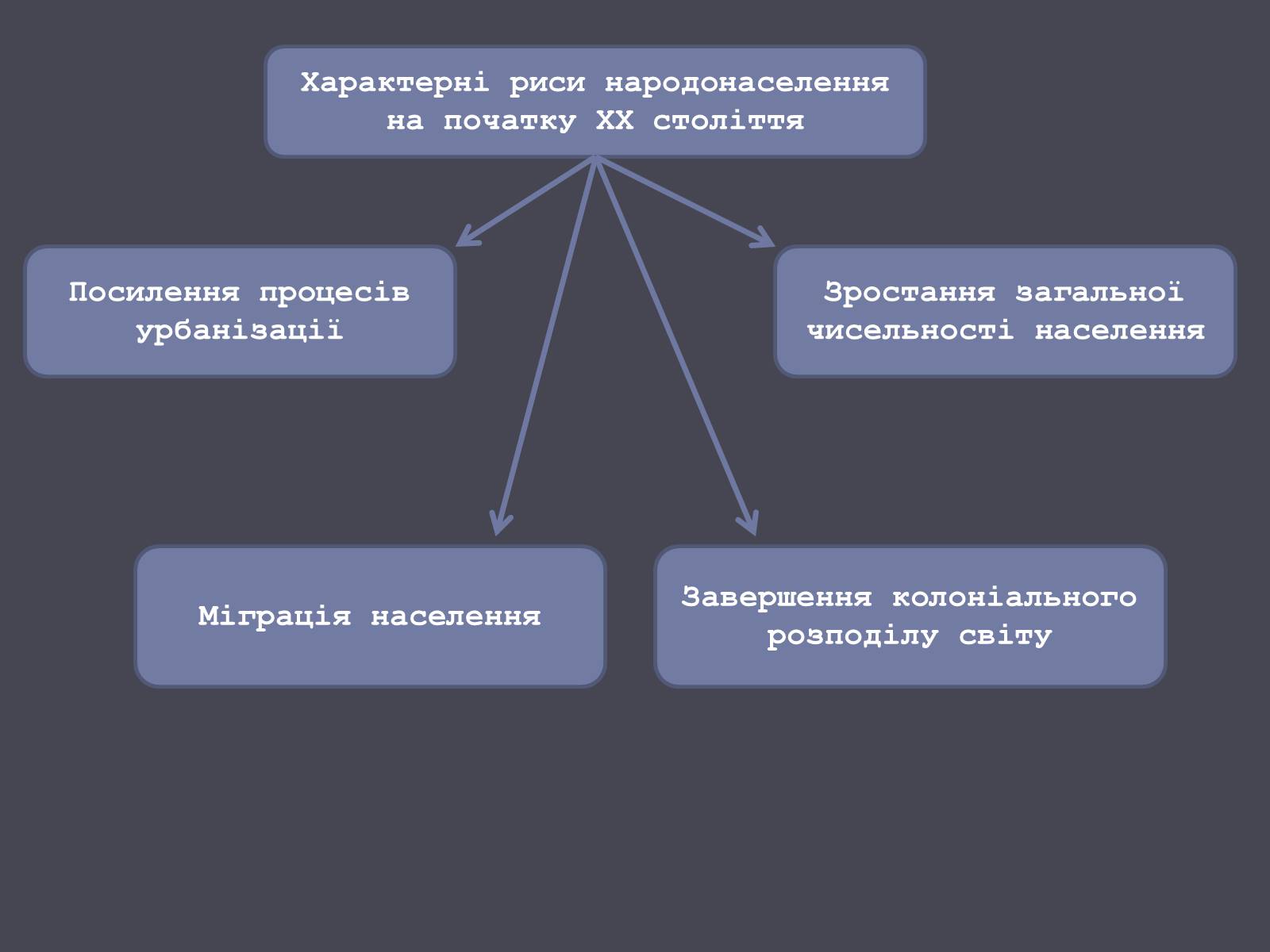 Презентація на тему «Розвиток людства на початку ХХ ст.» - Слайд #9