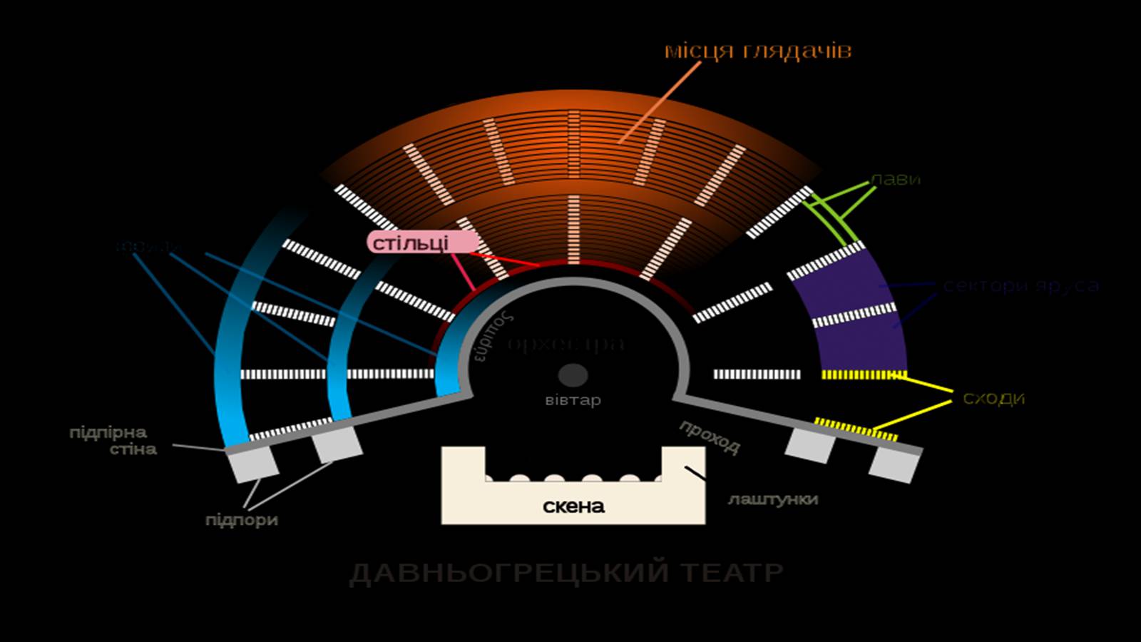 Презентація на тему «Культура стародавньої Греції» - Слайд #17