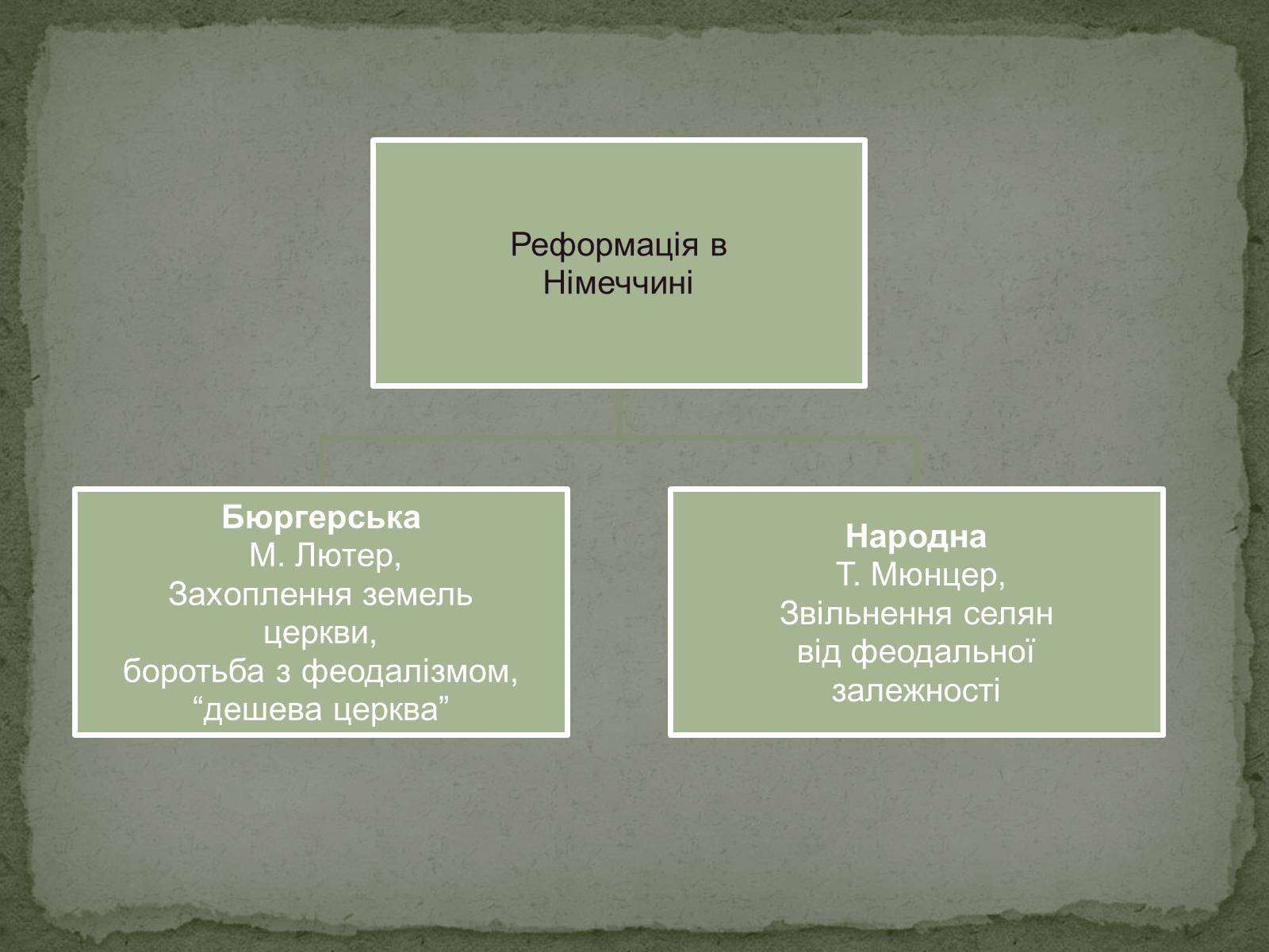 Презентація на тему «Реформація в Німеччині» - Слайд #11