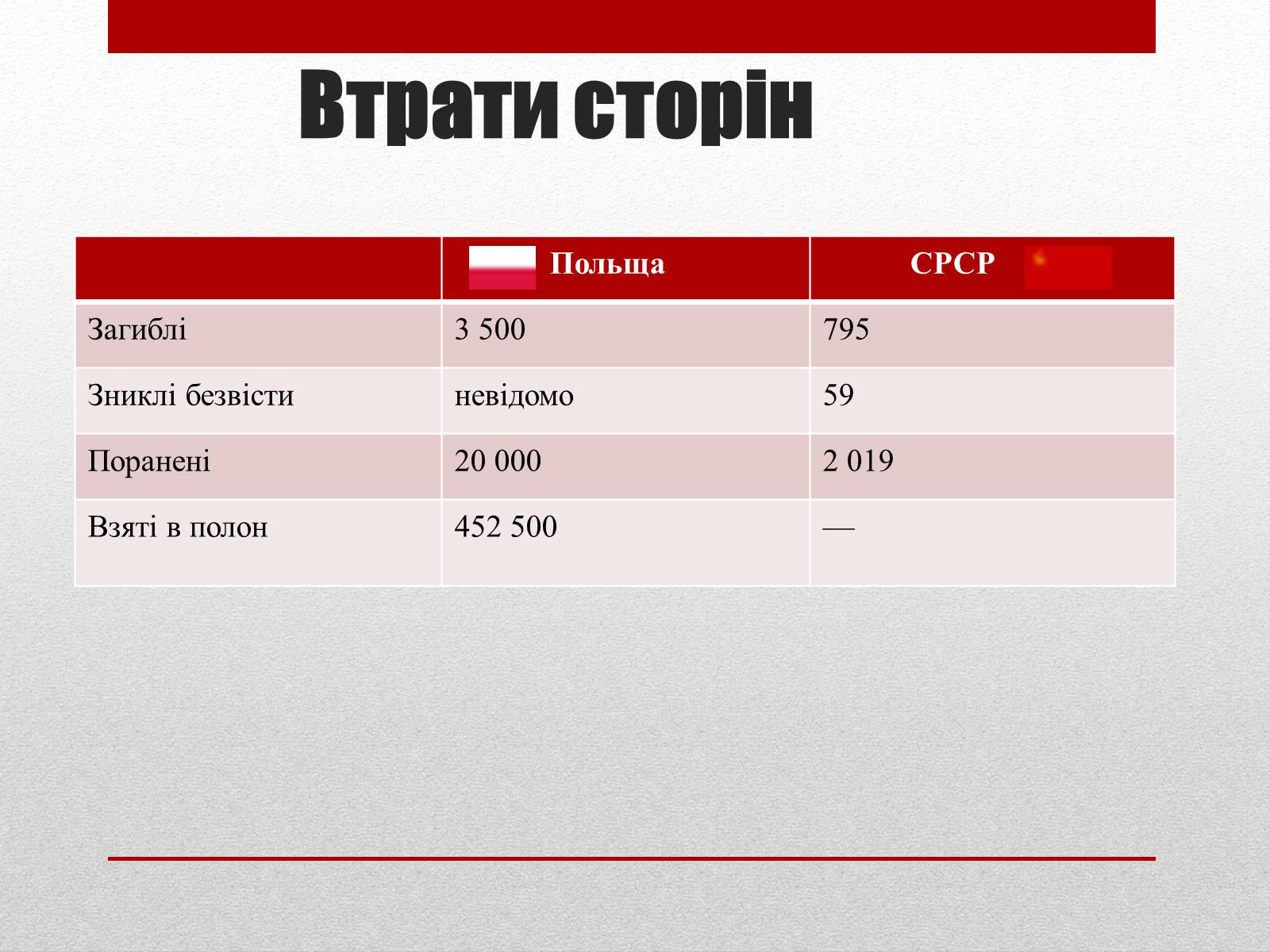 Презентація на тему «Визвольний похід Червоної армії» - Слайд #13