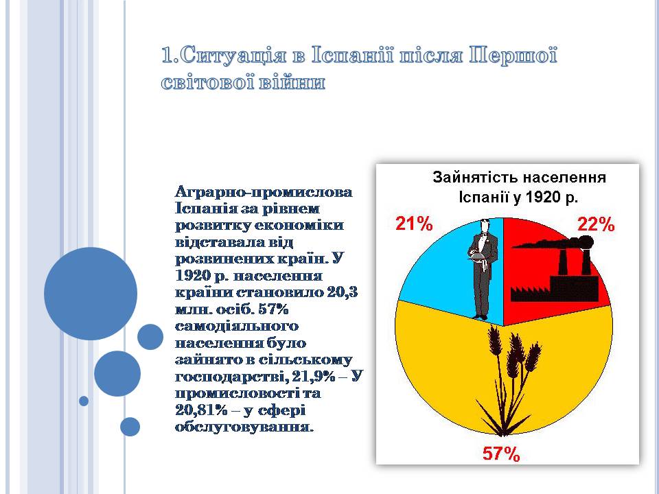 Презентація на тему «Іспанія в 20-30 роках ХХ століття» - Слайд #2