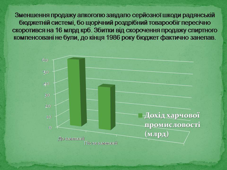 Презентація на тему «Антиалкогольна кампанія Горбачова» - Слайд #19