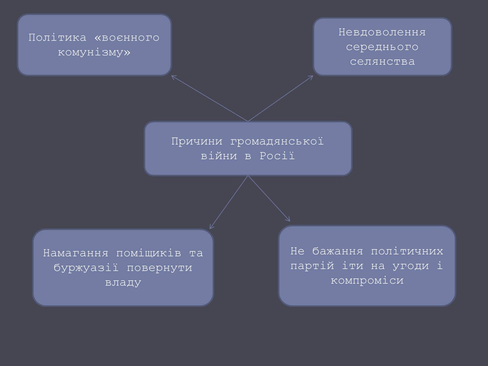 Презентація на тему «Російська революція» - Слайд #16