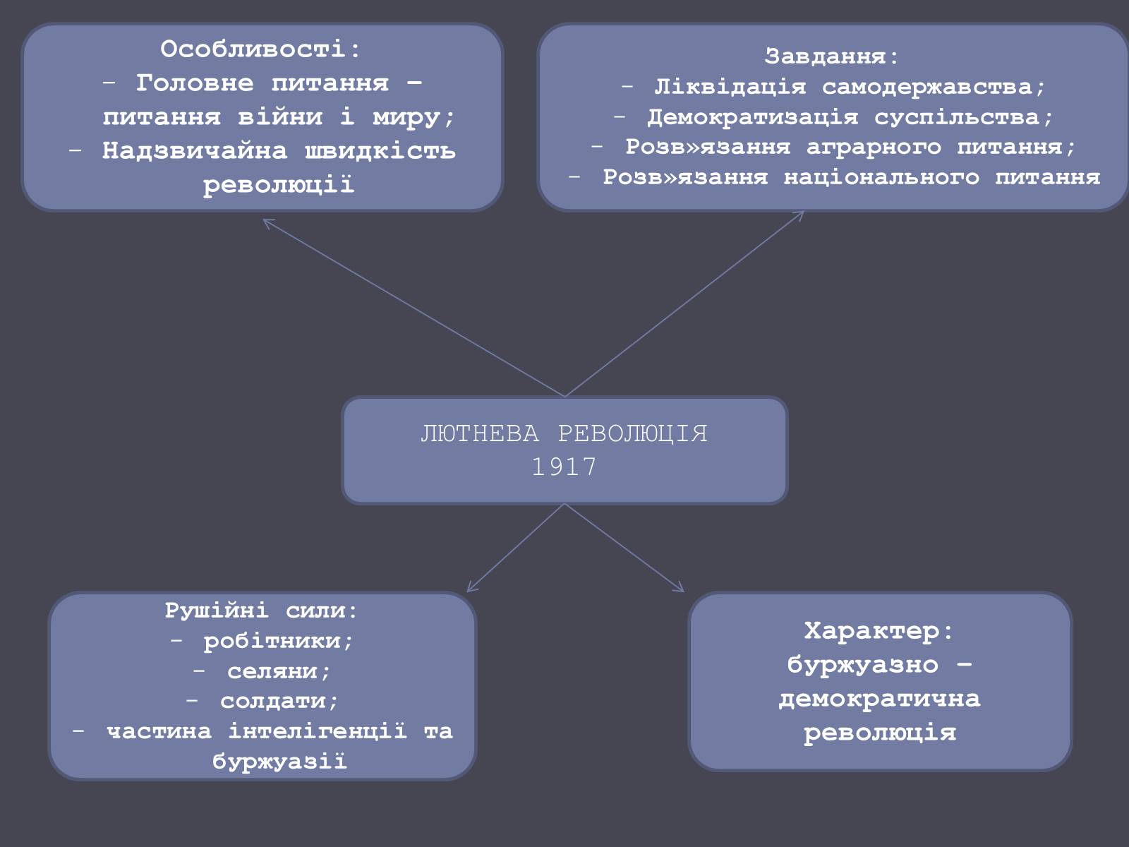 Презентація на тему «Російська революція» - Слайд #8