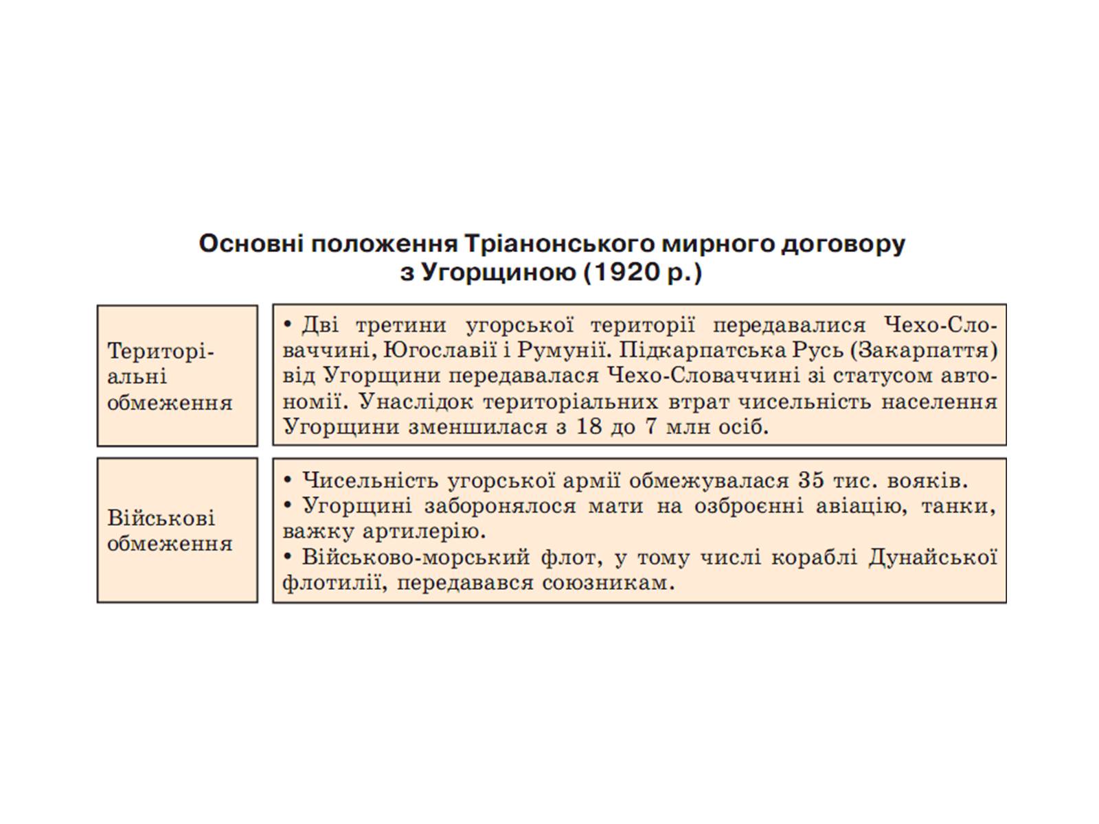 Презентація на тему «Паризька мирна конференція» (варіант 2) - Слайд #18