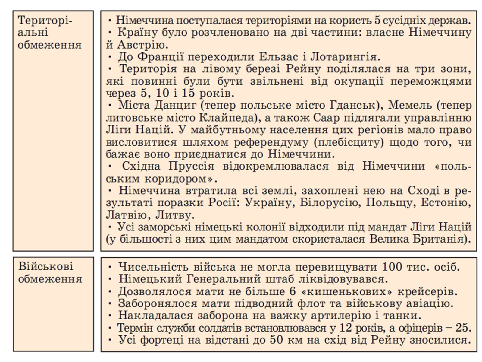 Презентація на тему «Паризька мирна конференція» (варіант 2) - Слайд #9