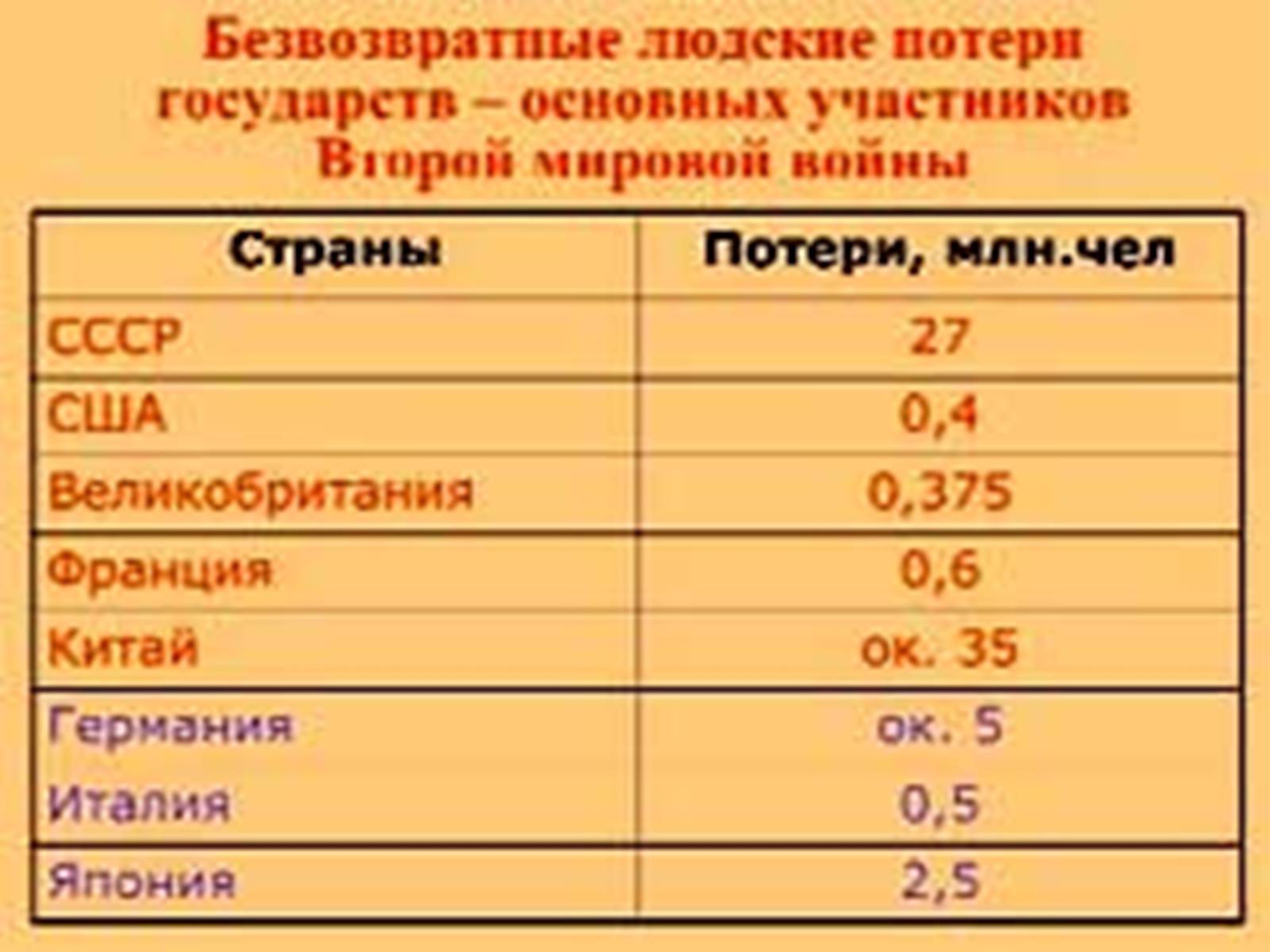 Презентація на тему «Вторая мировая война» (варіант 1) - Слайд #17