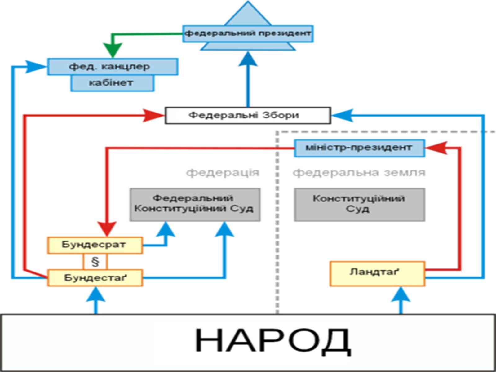 Презентація на тему «Німеччина у ІІ половині ХІХ ст» - Слайд #21