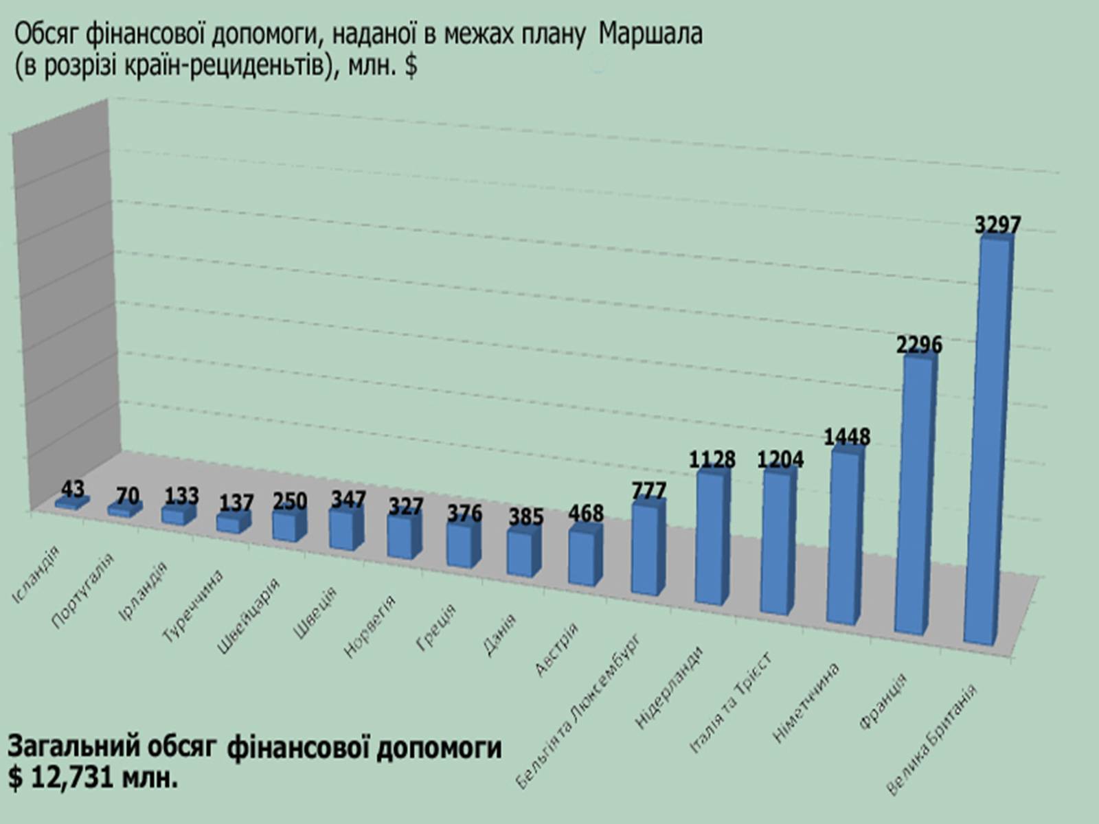 Презентація на тему «Німеччина у ІІ половині ХІХ ст» - Слайд #6