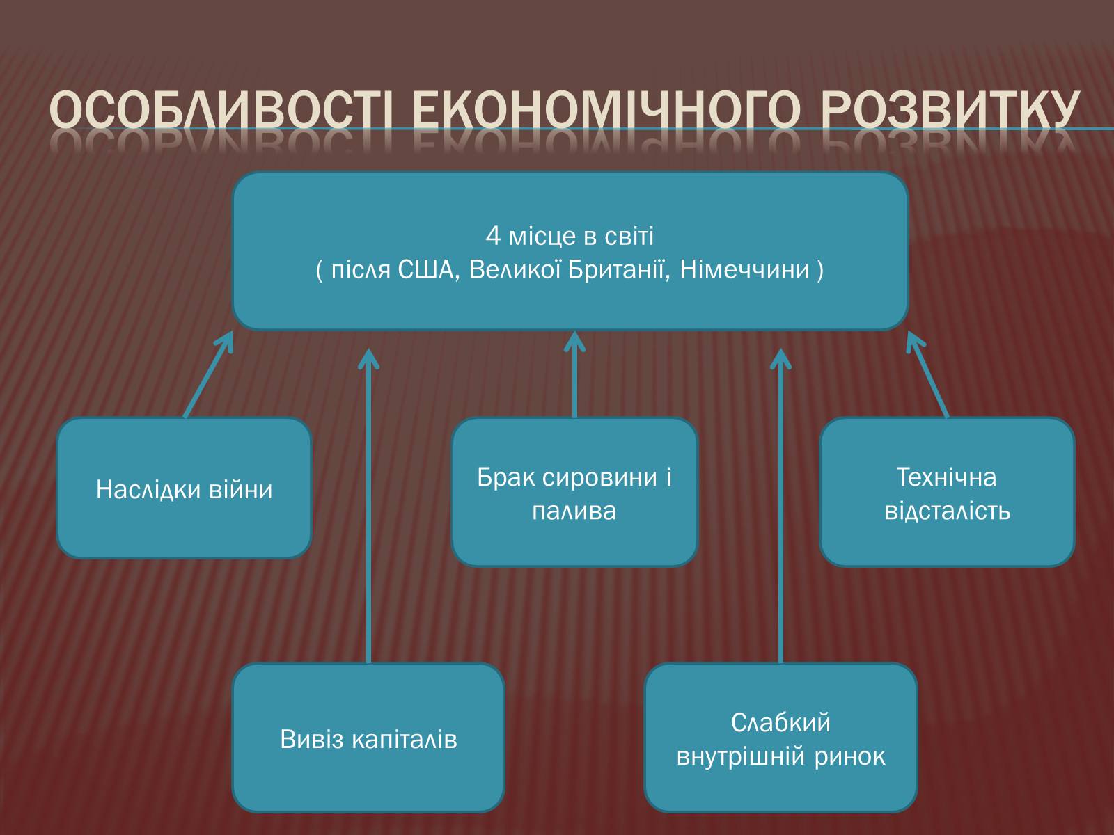 Презентація на тему «Криза другої імперії у Франції» - Слайд #17