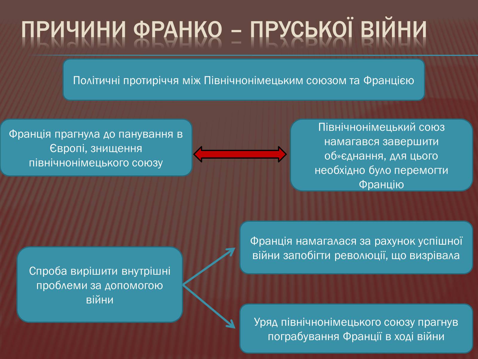 Презентація на тему «Криза другої імперії у Франції» - Слайд #7