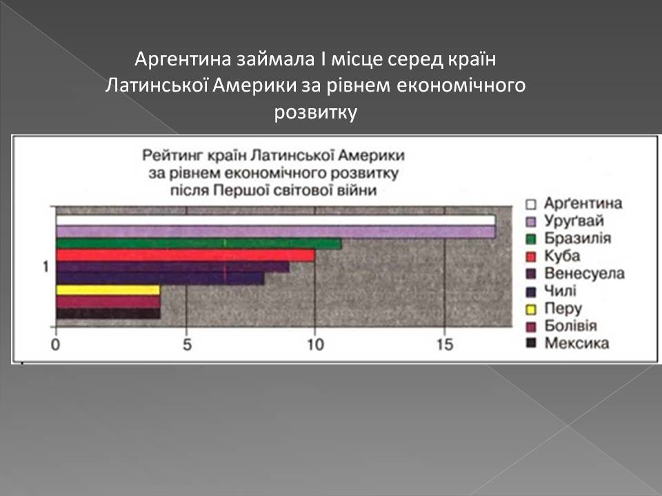 Презентація на тему «Аргентина 1918 – 1939» - Слайд #5