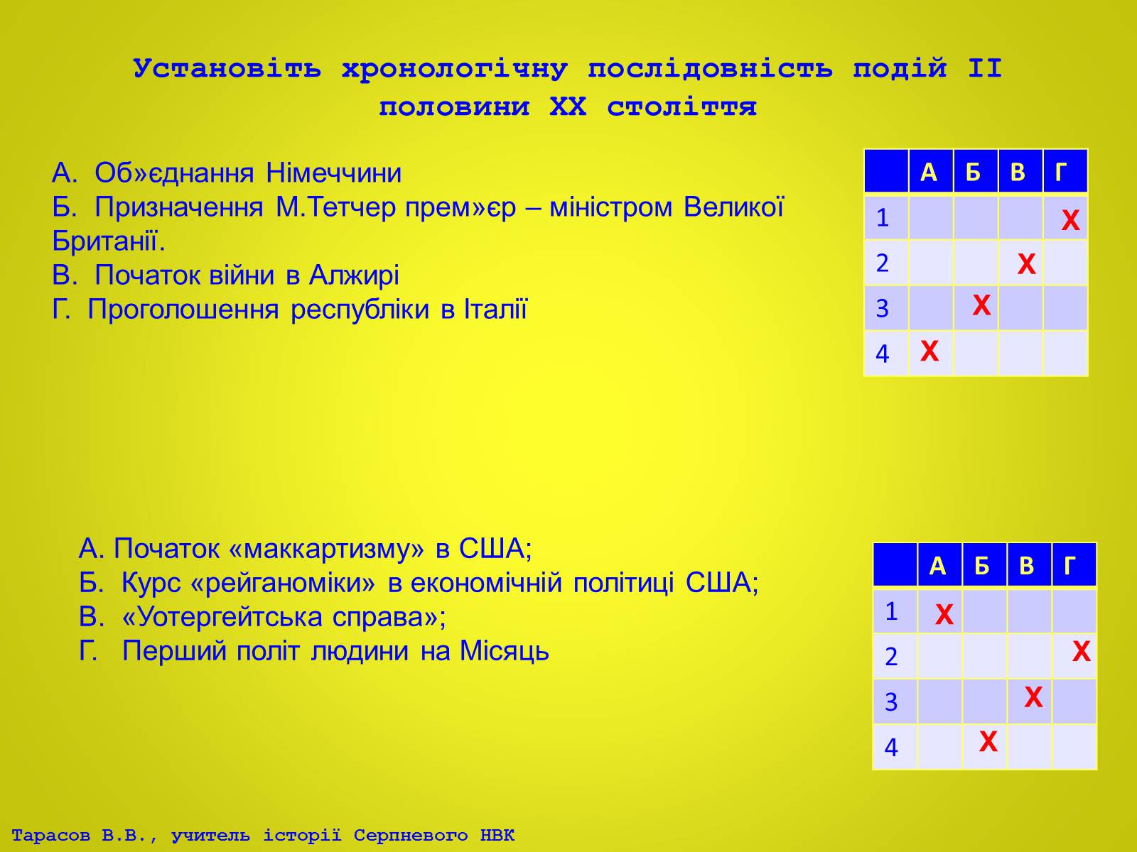 Презентація на тему «США та Канада, країни Західної Європи у ІІ половині ХХ – на початку ХХІ століття» - Слайд #14