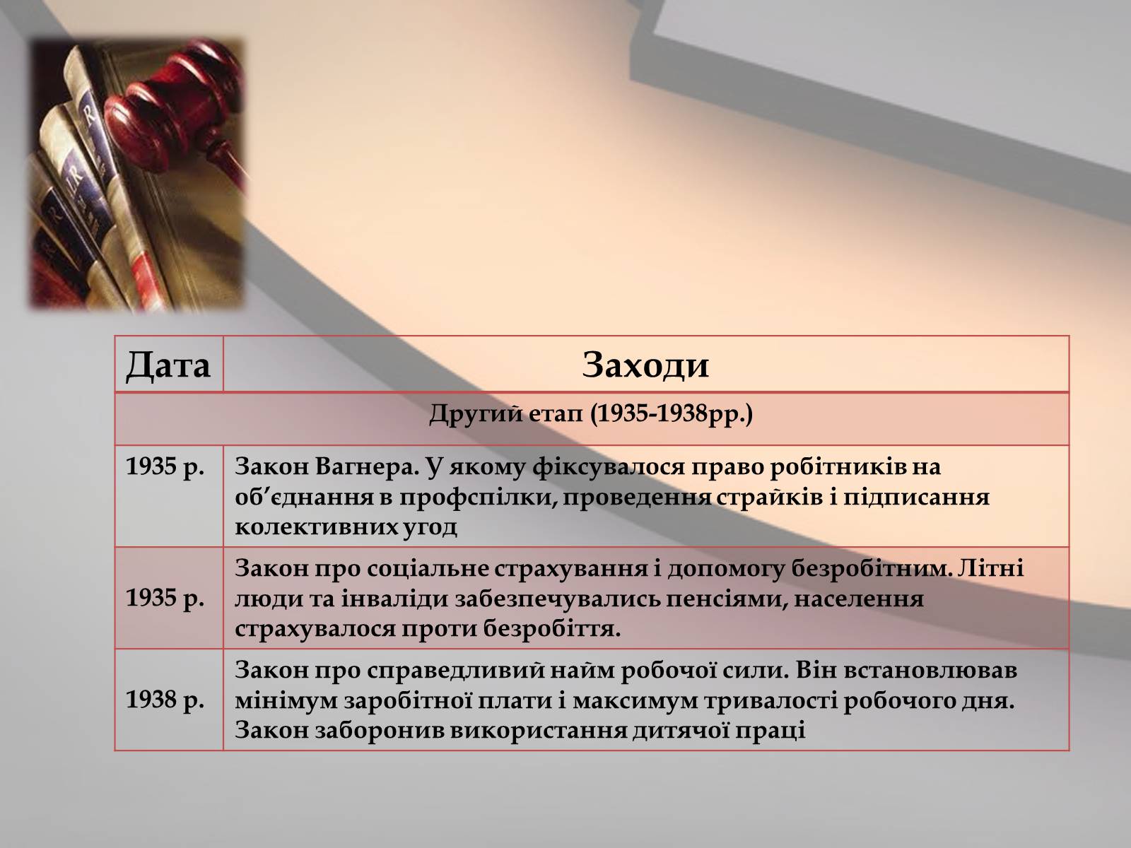 Презентація на тему «Сполучені Штати Америки 1924-1929 рр.» - Слайд #13