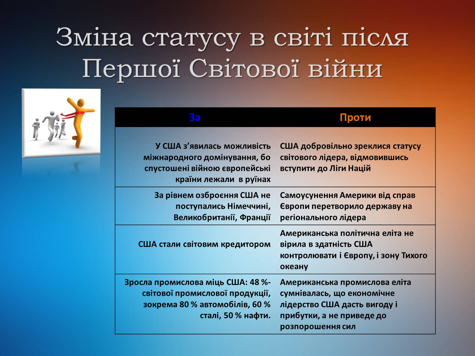 Презентація на тему «Сполучені Штати Америки 1924-1929 рр.» - Слайд #2