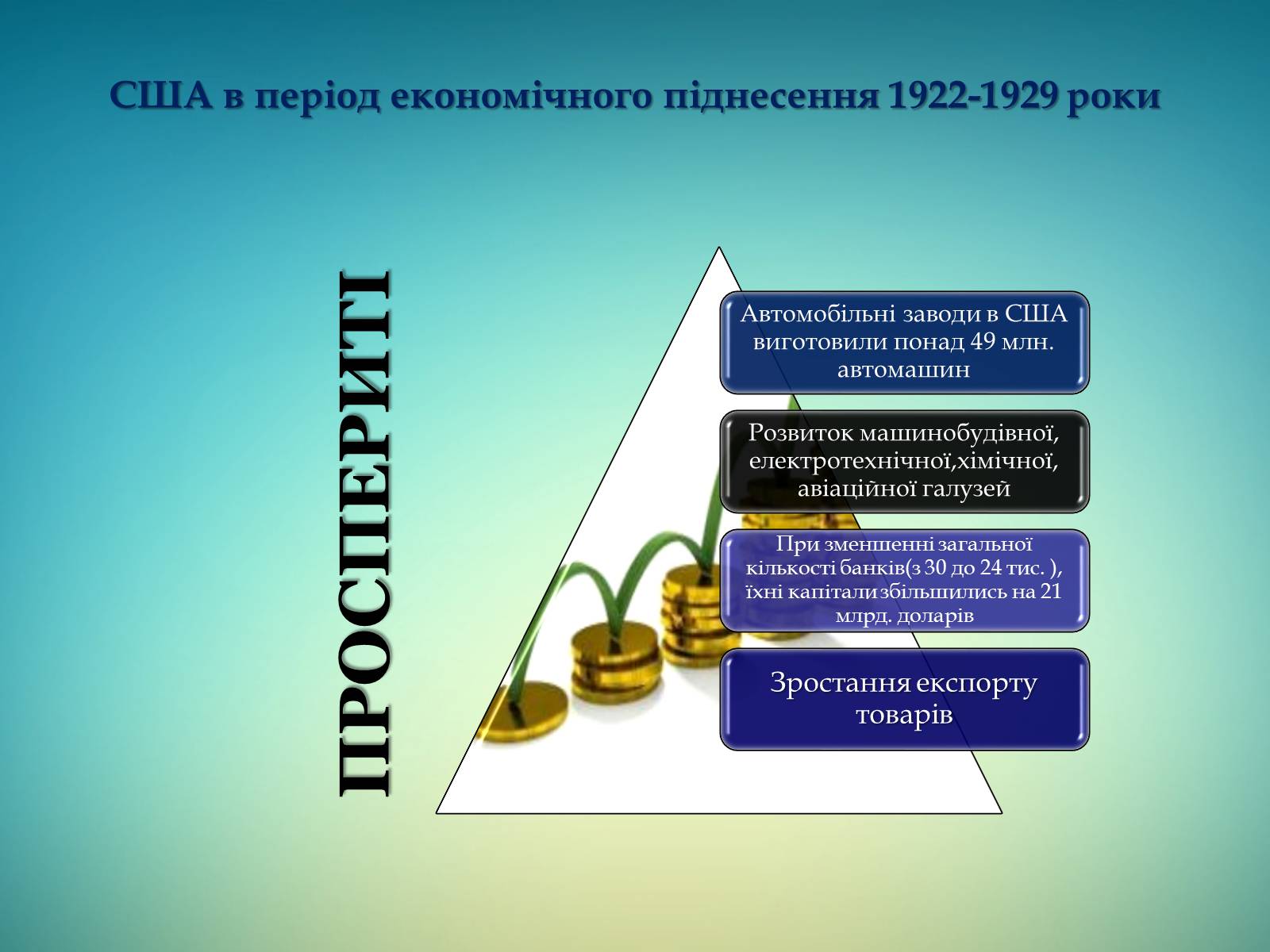 Презентація на тему «Сполучені Штати Америки 1924-1929 рр.» - Слайд #3