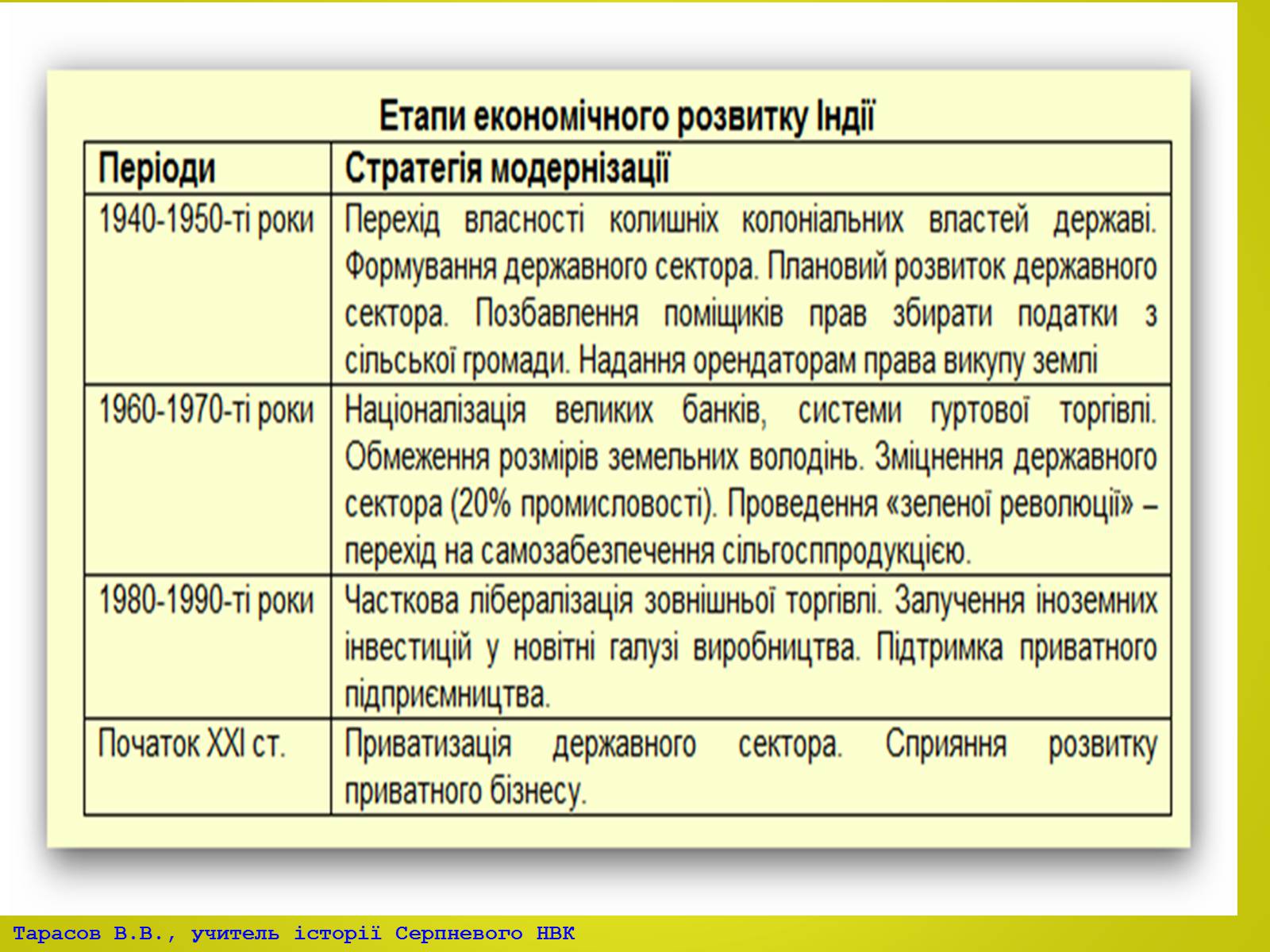 Презентація на тему «Індія в ІІ половині ХХ – на початку ХХІ століття» (варіант 2) - Слайд #10