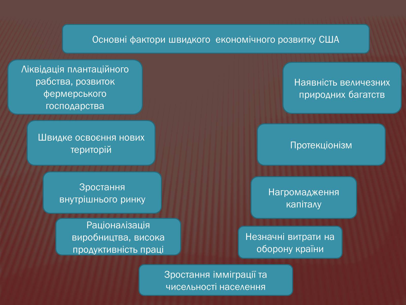 Презентація на тему «США в 1877-1900 рр.» - Слайд #7