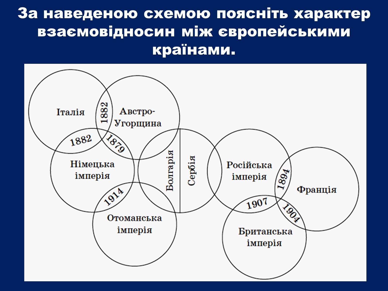 Презентація на тему «Початок Першої світової війни» (варіант 2) - Слайд #7