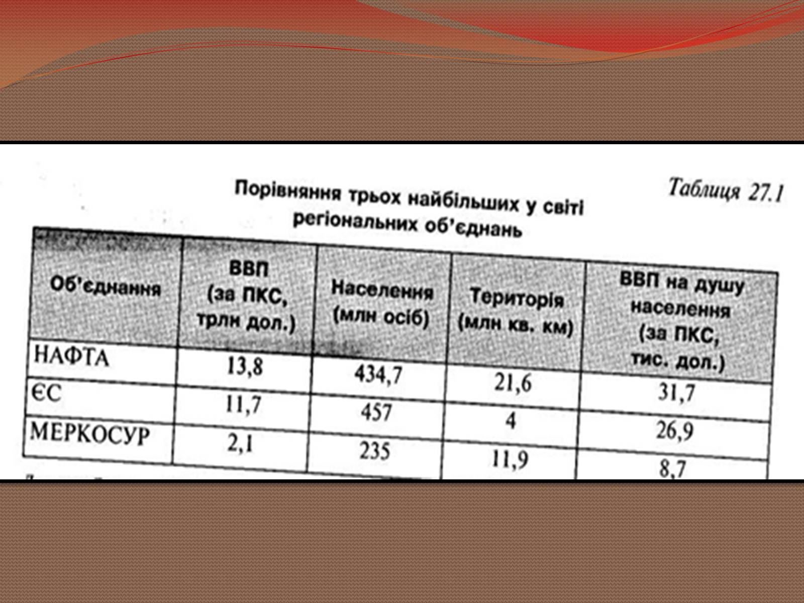 Презентація на тему «Інтеграційні процеси в країнах Латинської Америки» - Слайд #18