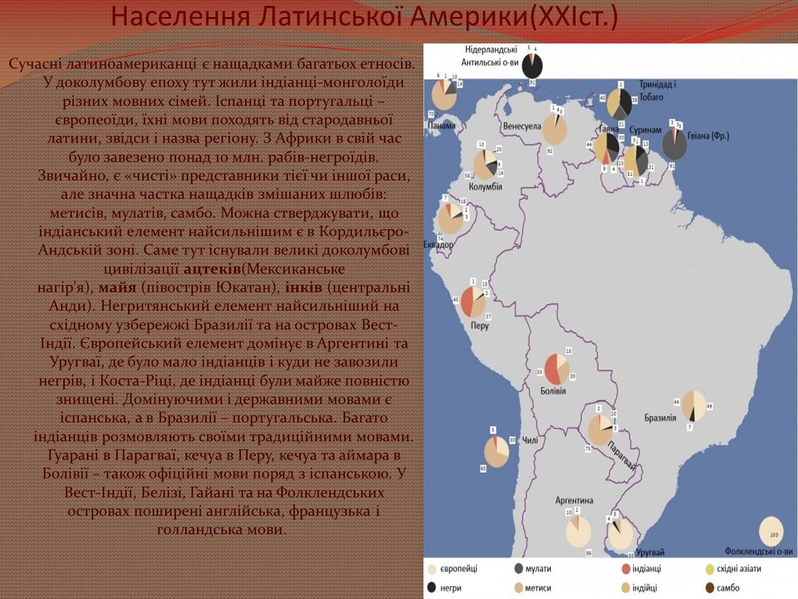 Презентація на тему «Інтеграційні процеси в країнах Латинської Америки» - Слайд #6