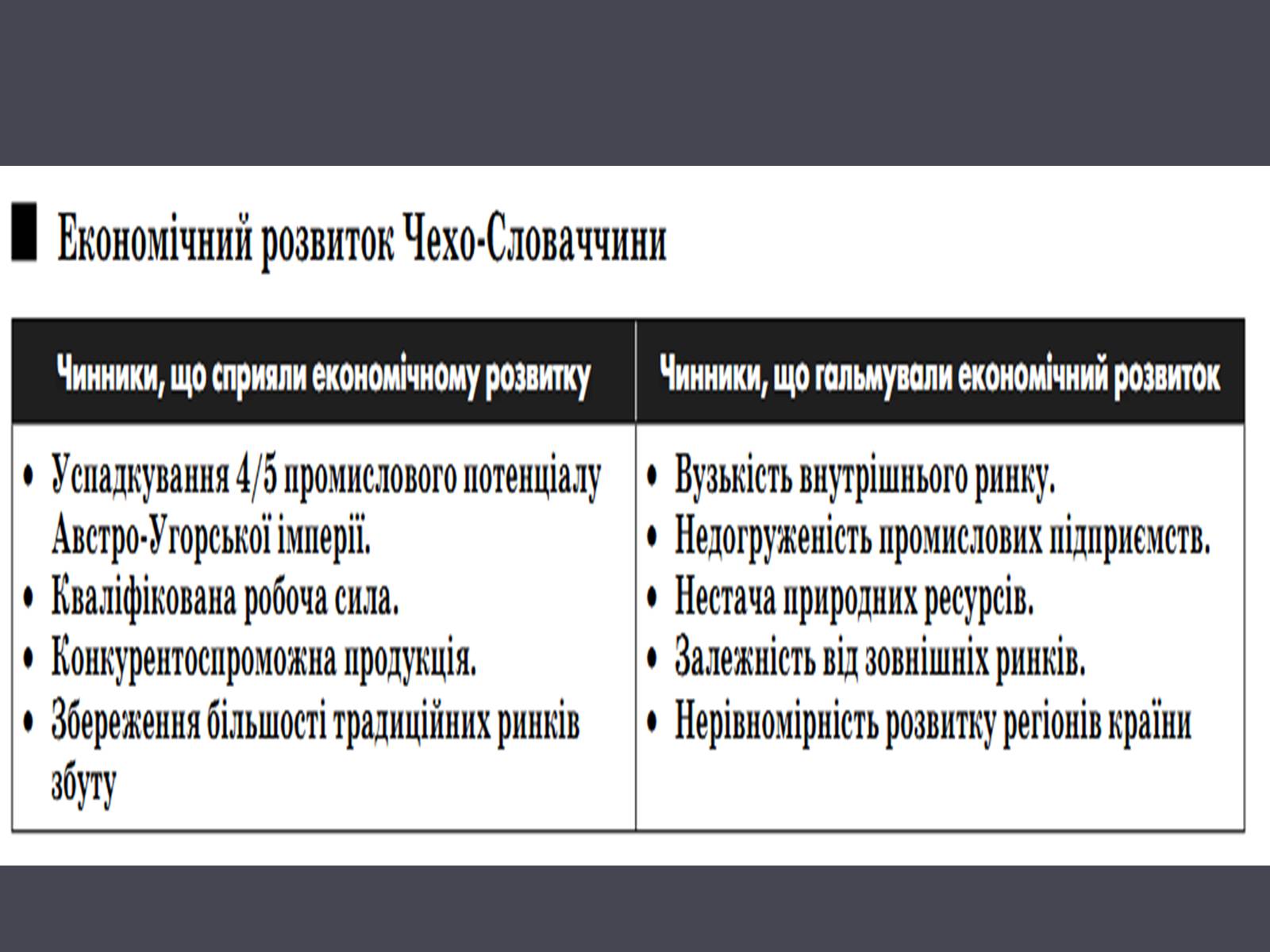 Презентація на тему «Чехословаччина» (варіант 1) - Слайд #12