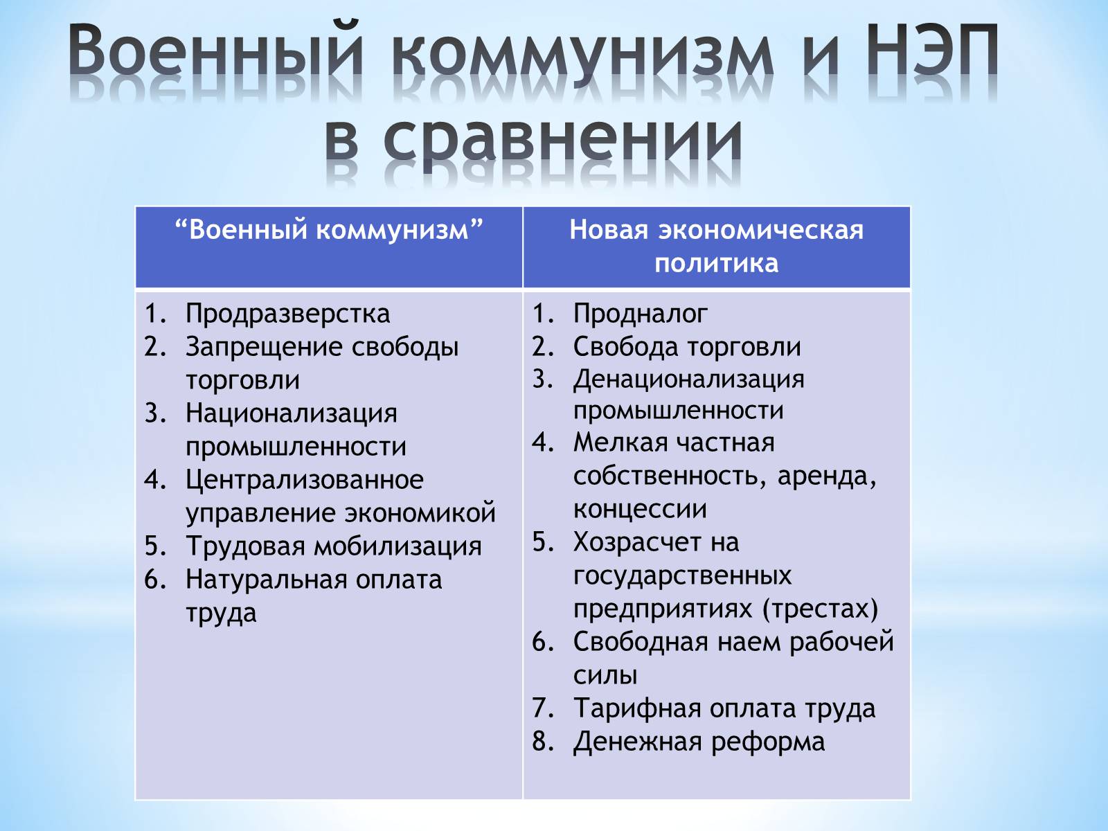 Презентація на тему «Нэп и военный коммунизм» - Слайд #3