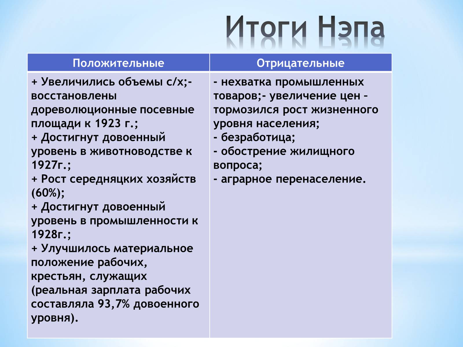 Презентація на тему «Нэп и военный коммунизм» - Слайд #6