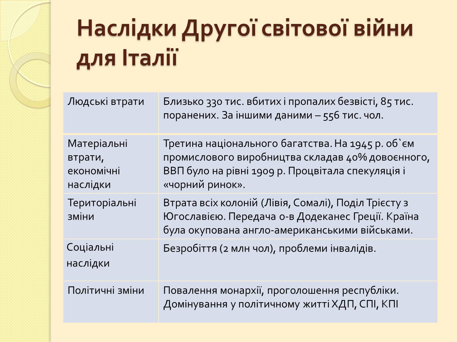 Презентація на тему «Італія в кінці ХХ століття» - Слайд #2