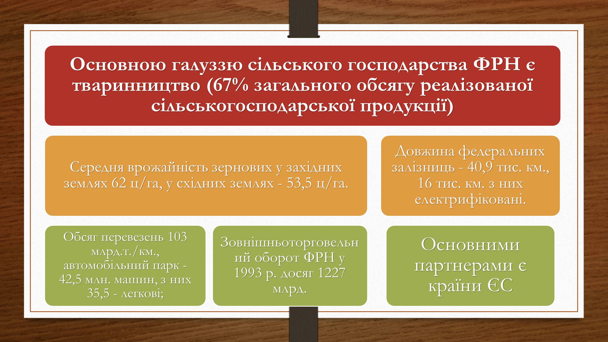 Презентація на тему «Німеччина у 1945-2013рр» - Слайд #28