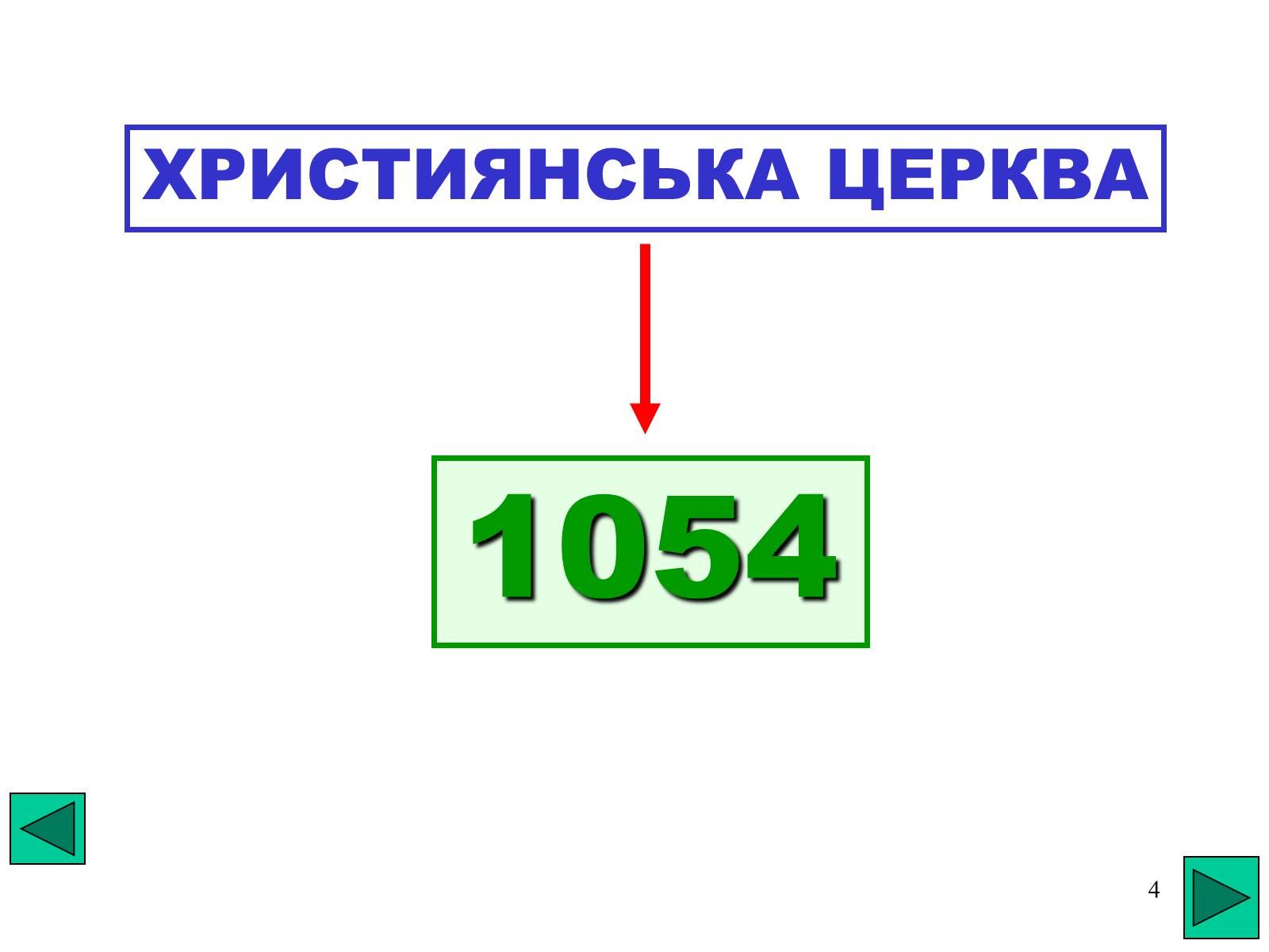 Презентація на тему «Розкол християнської церкви» - Слайд #4