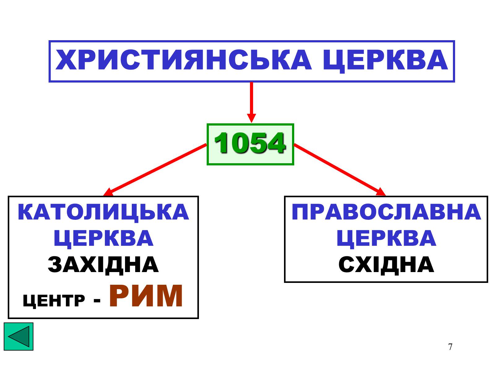 Презентація на тему «Розкол християнської церкви» - Слайд #7