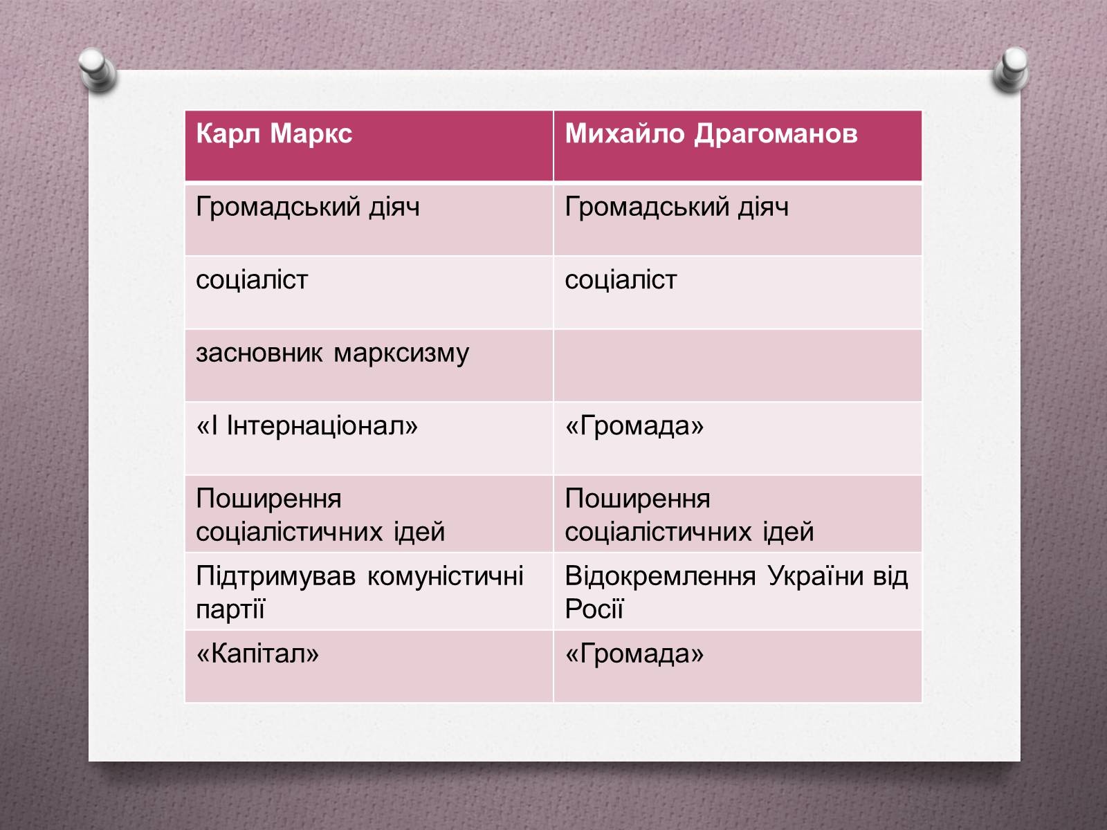 Презентація на тему «Карл Маркс» - Слайд #4