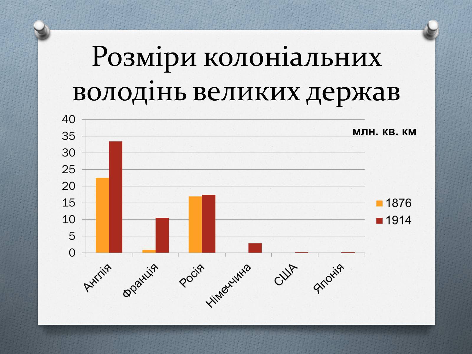 Презентація на тему «Завершення територіального поділу світу» - Слайд #13