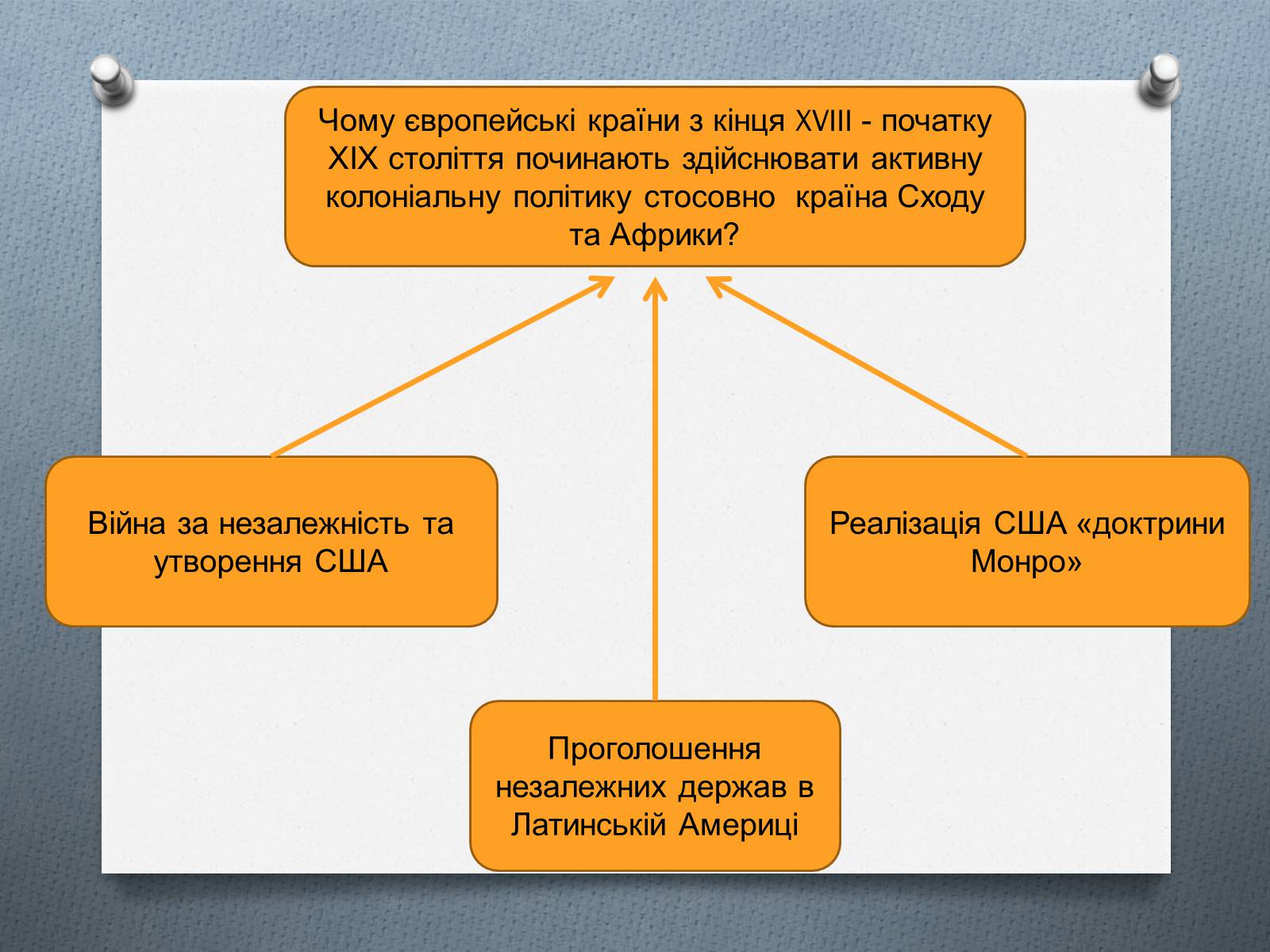 Презентація на тему «Завершення територіального поділу світу» - Слайд #8