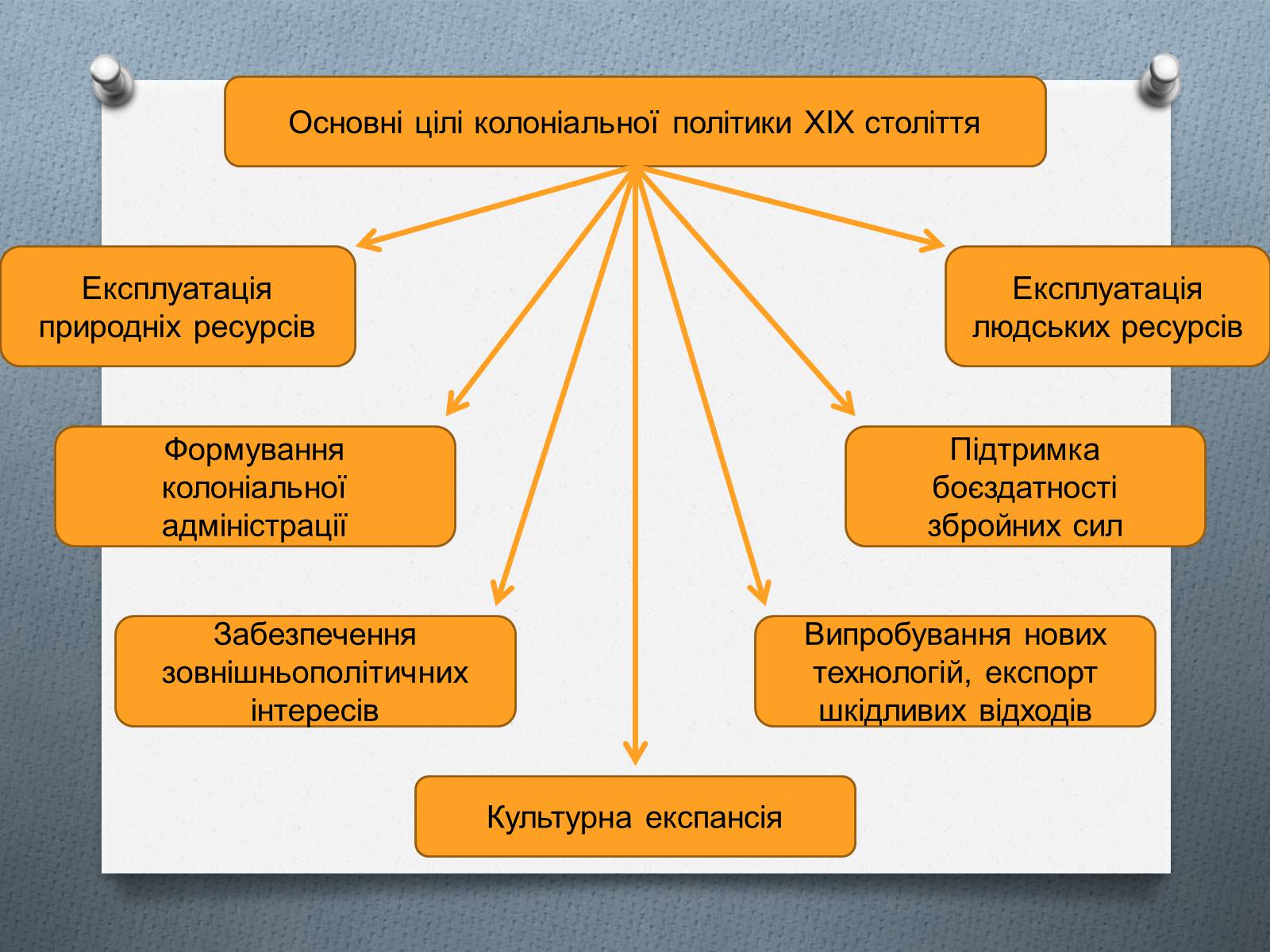 Презентація на тему «Завершення територіального поділу світу» - Слайд #9