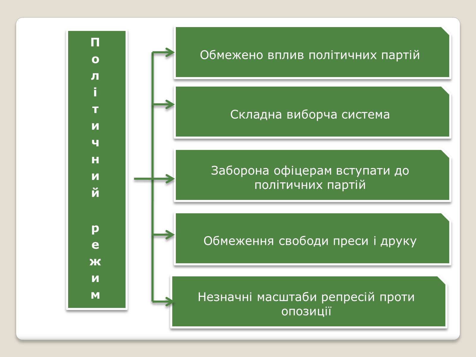 Презентація на тему «Польща в 1918 – 1939рр» (варіант 1) - Слайд #16