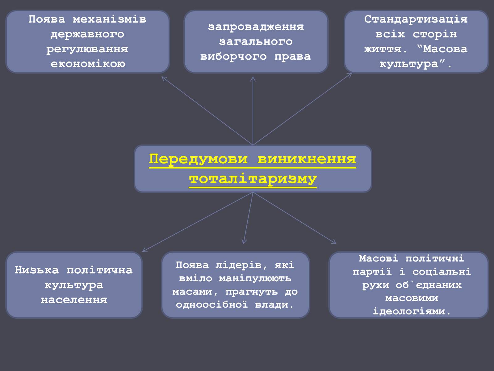 Презентація на тему «Формування тоталітарних режимів» (варіант 1) - Слайд #8