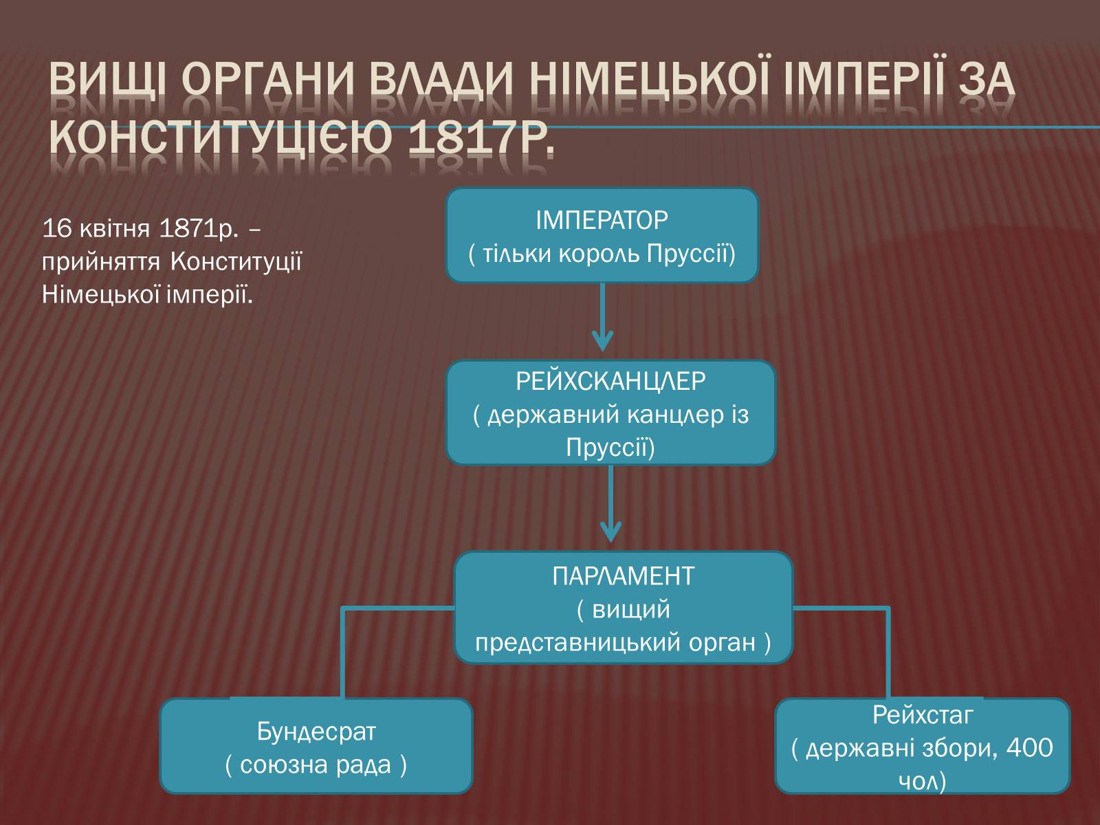 Презентація на тему «Німеччина в 1871-1900 роках» - Слайд #8